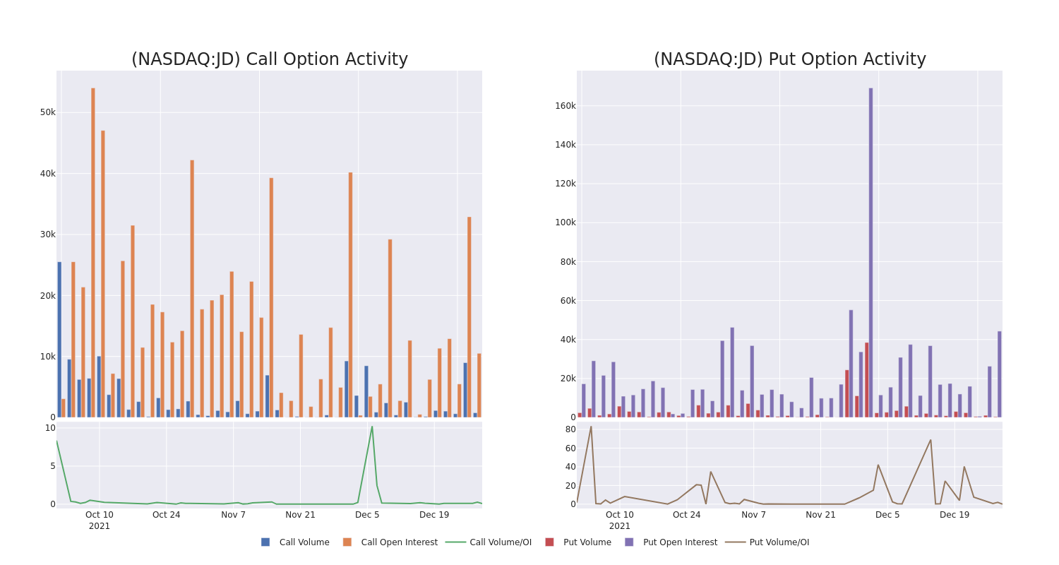 Options Call Chart