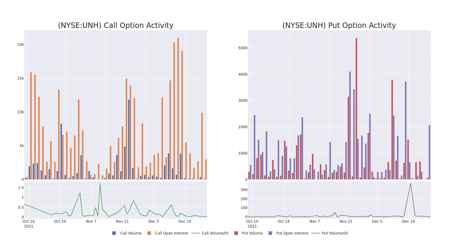 Options Call Chart