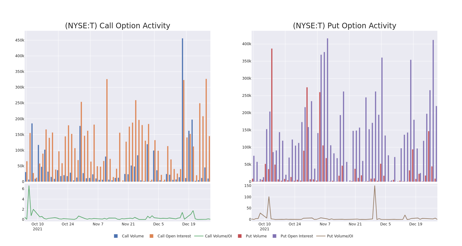 Options Call Chart