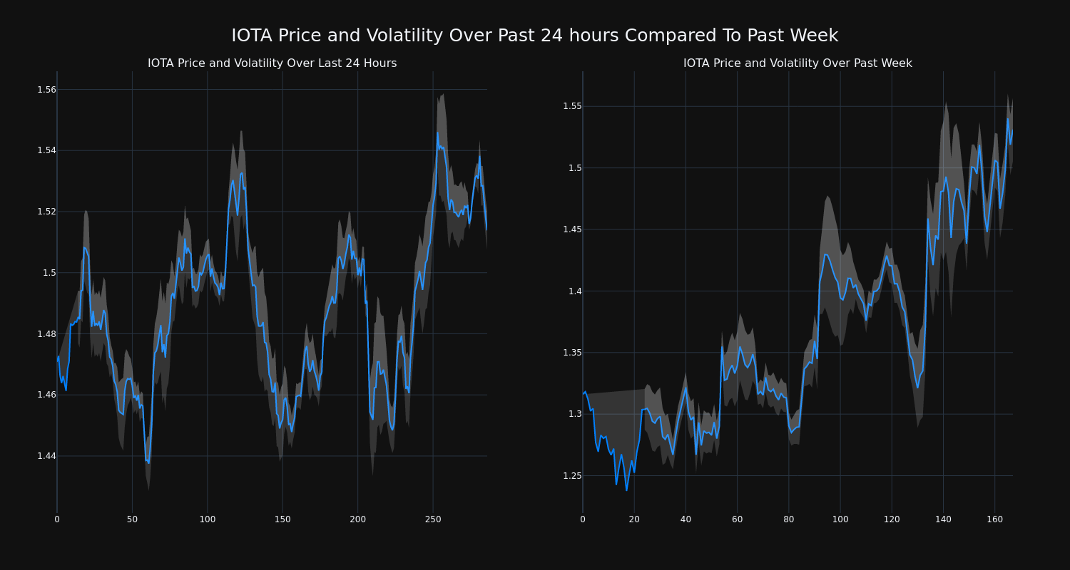 price_chart