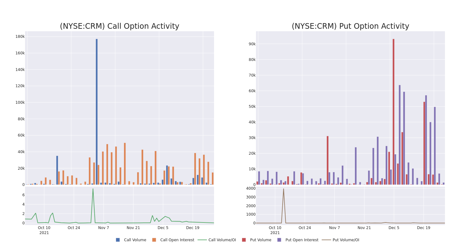 Options Call Chart