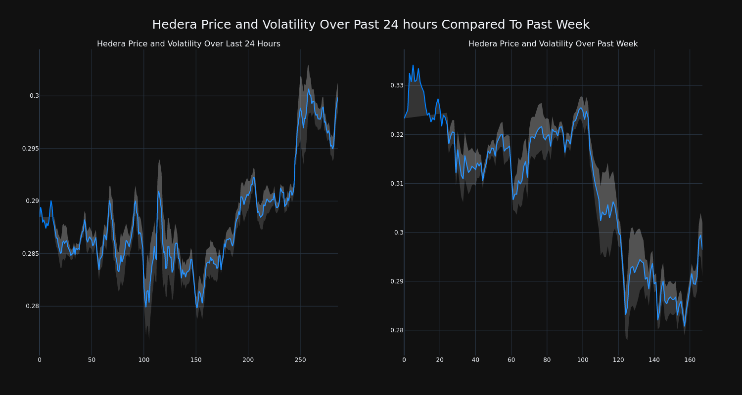 price_chart