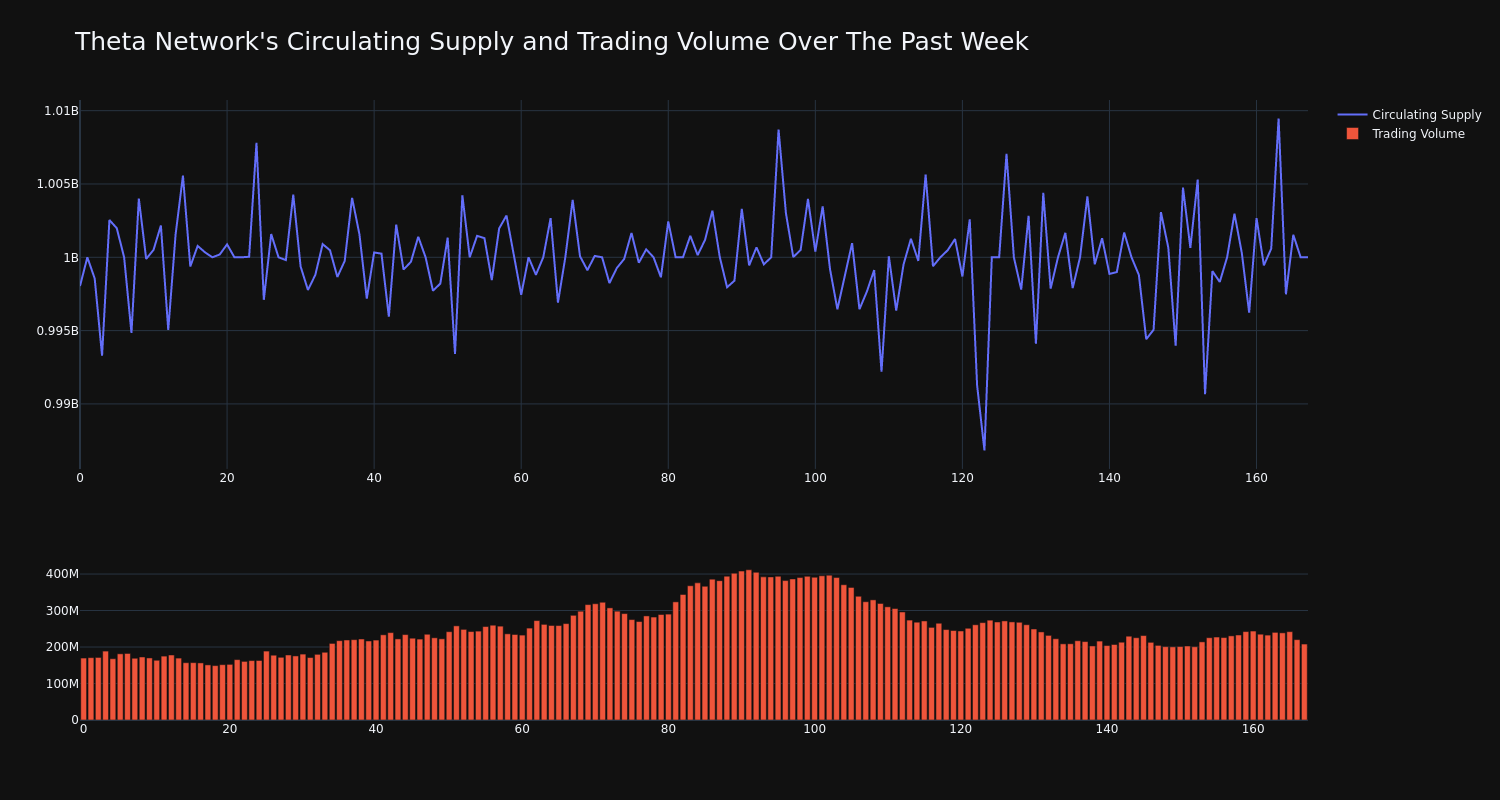 supply_and_vol