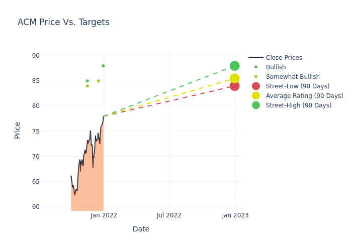 price target chart