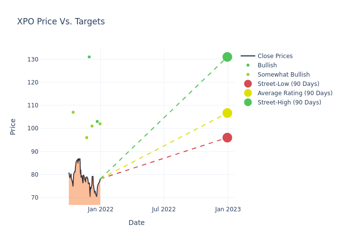 price target chart