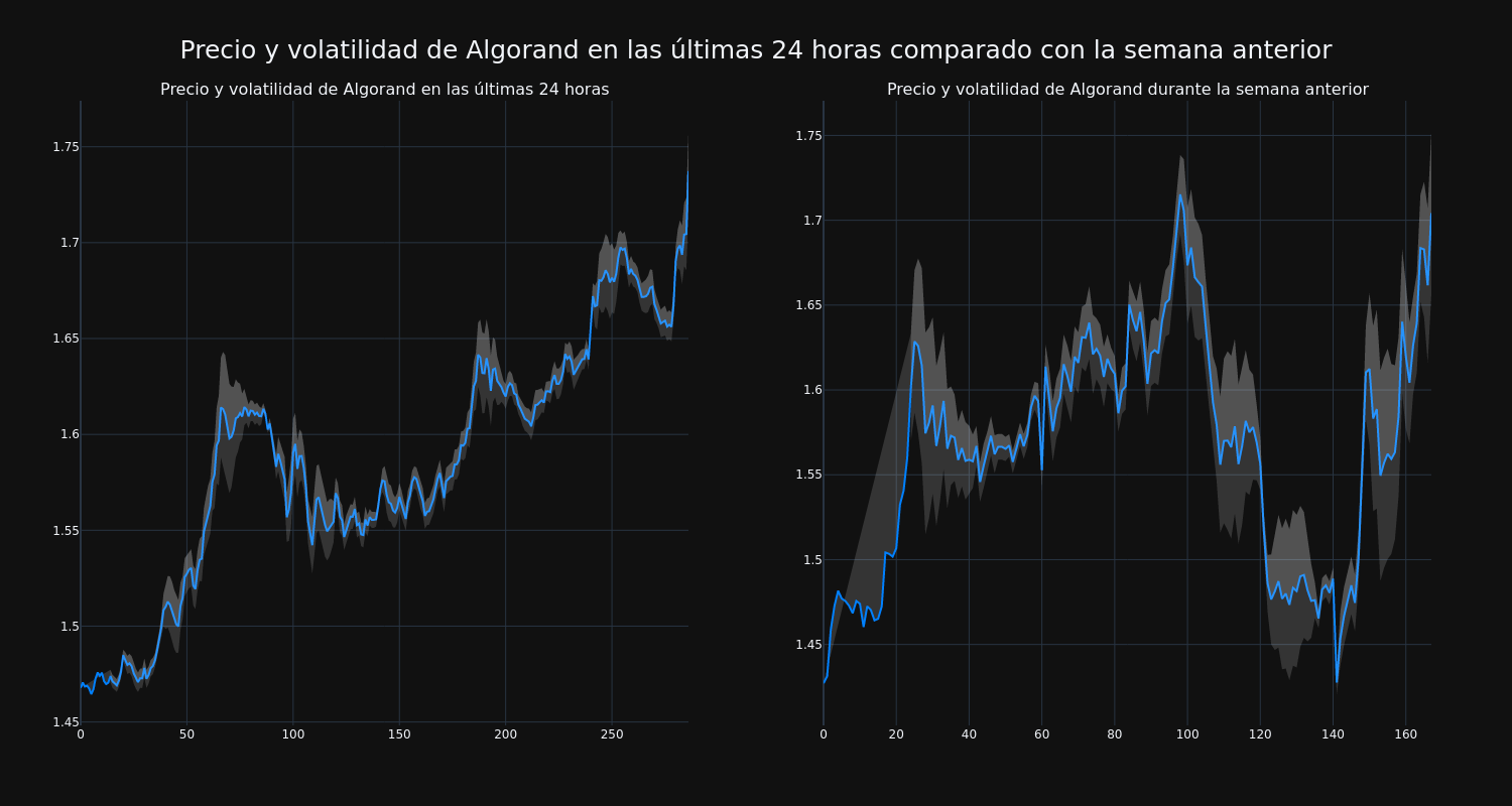 price_chart