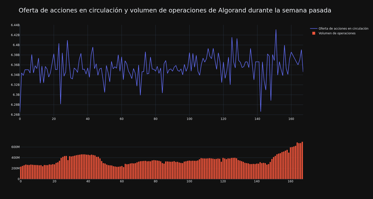 supply_and_vol