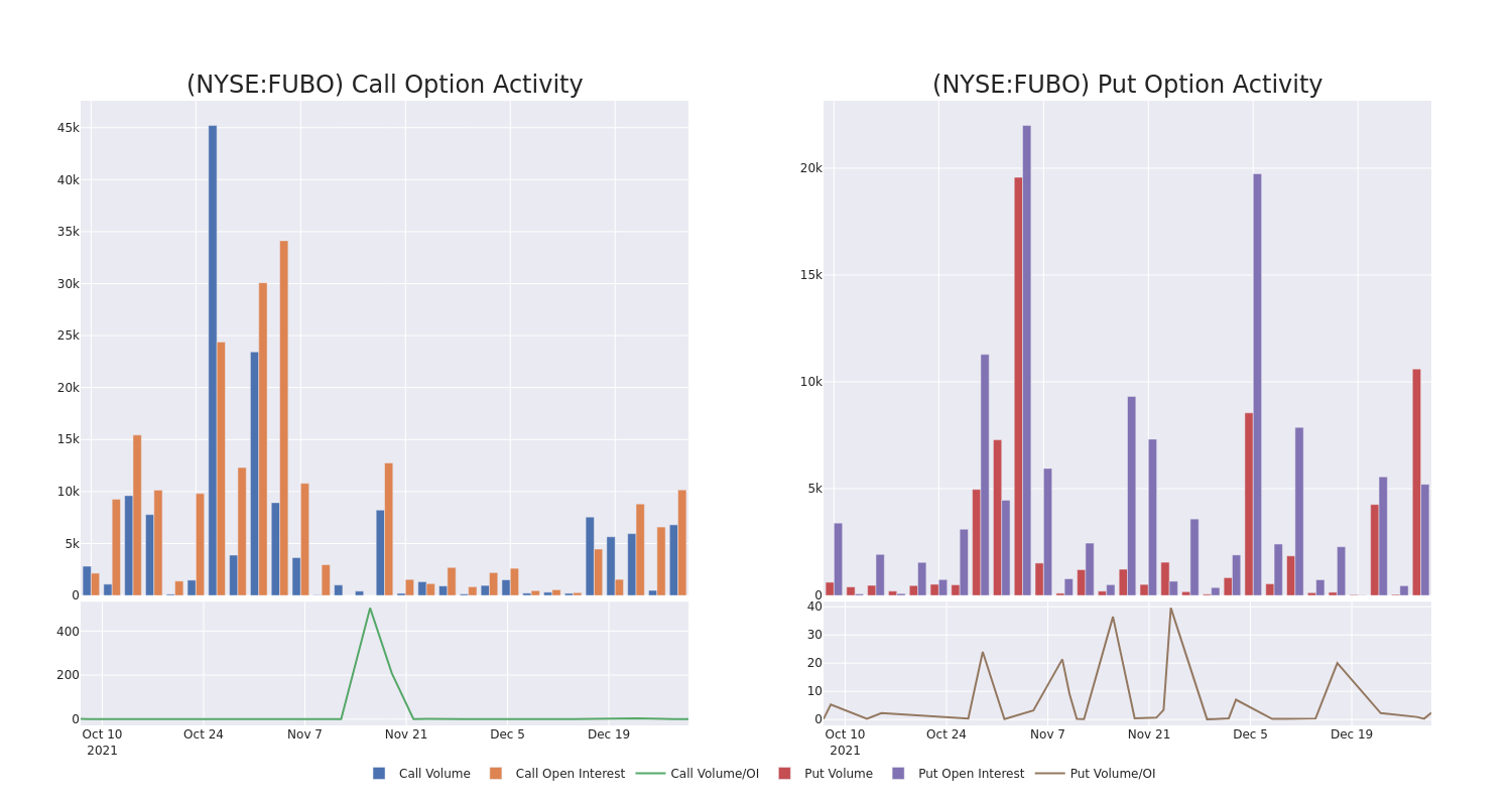 Options Call Chart