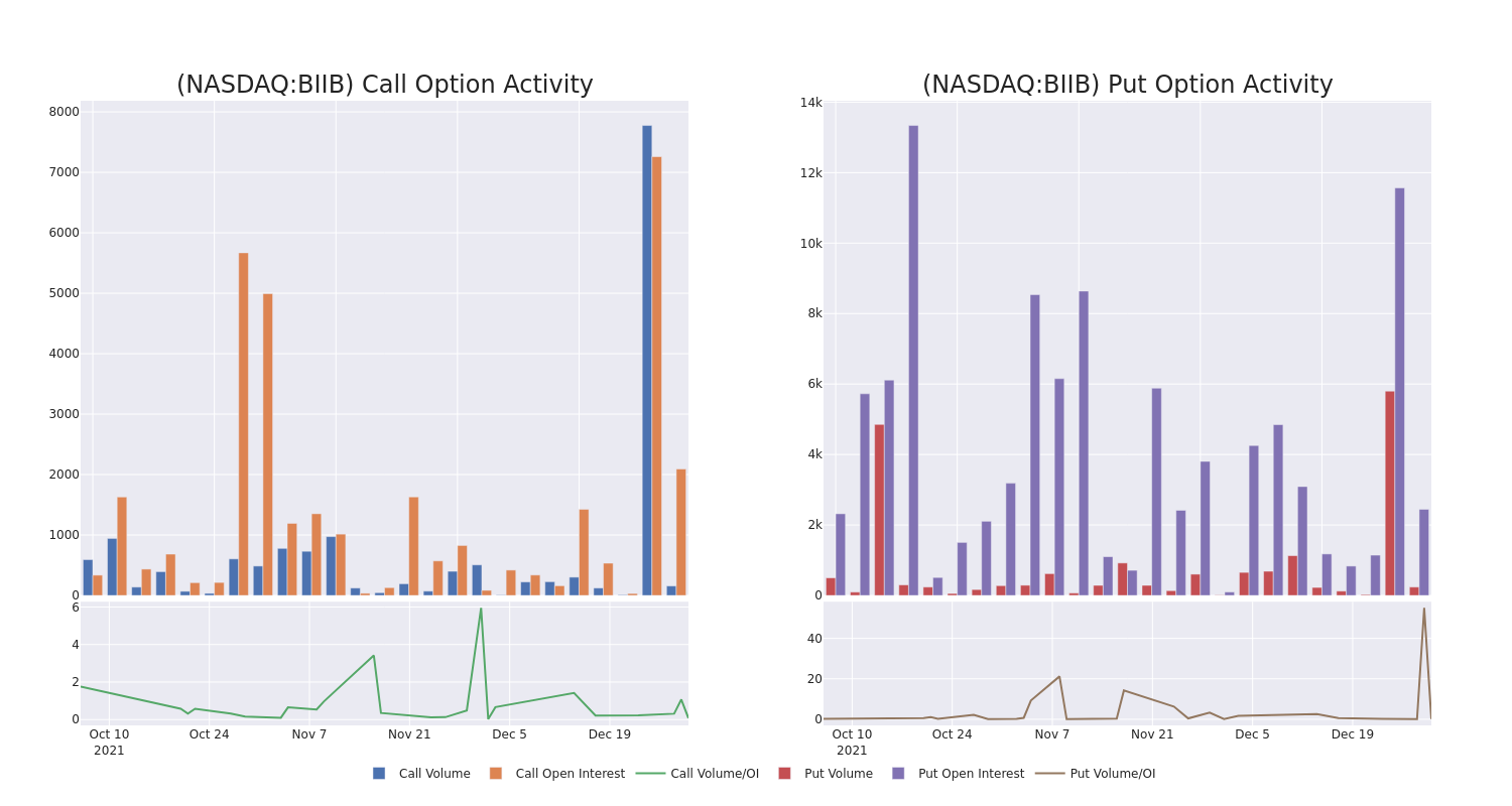 Options Call Chart