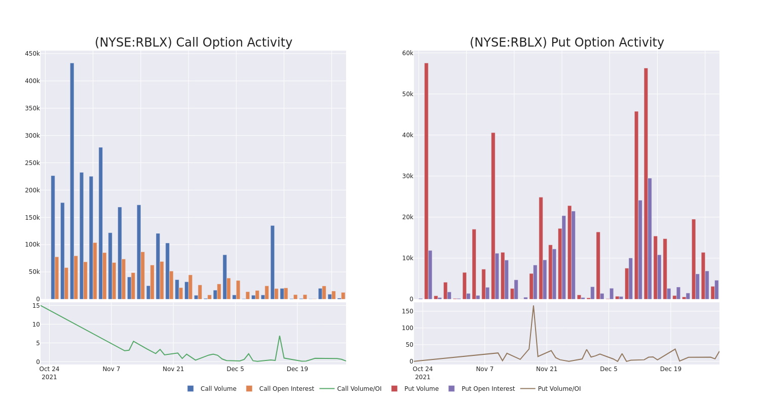 Options Call Chart