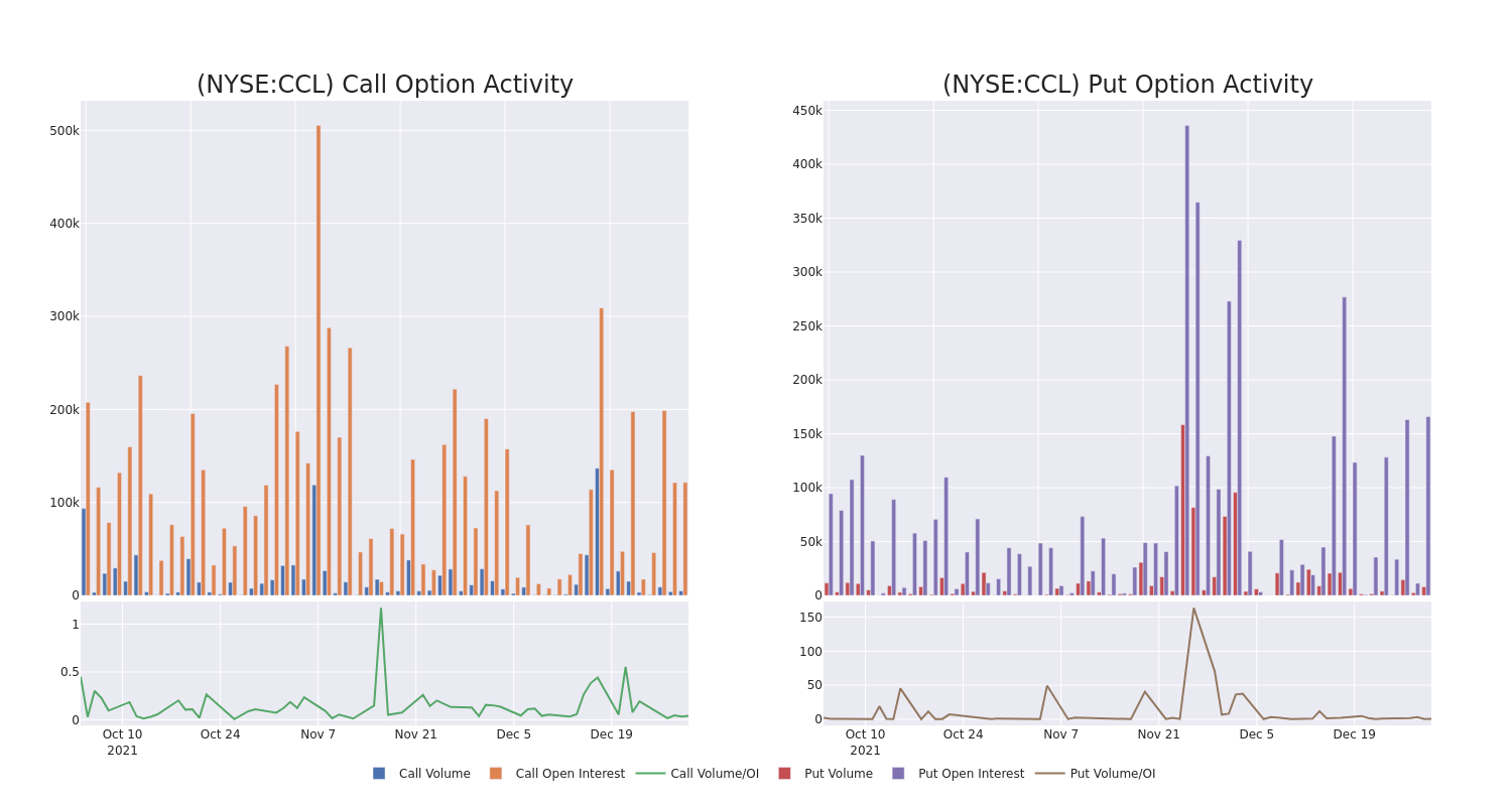 Options Call Chart