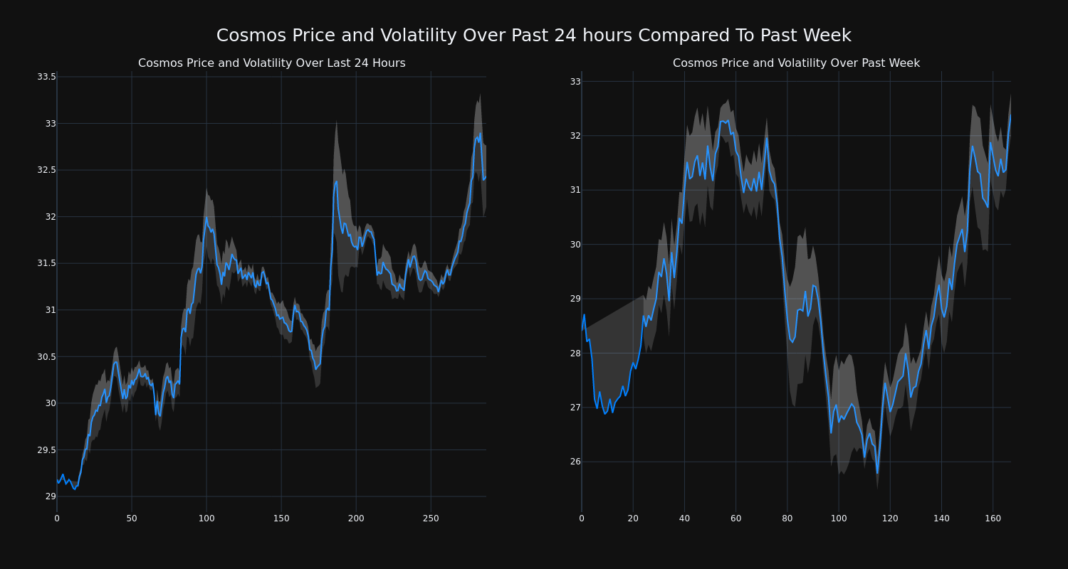 price_chart