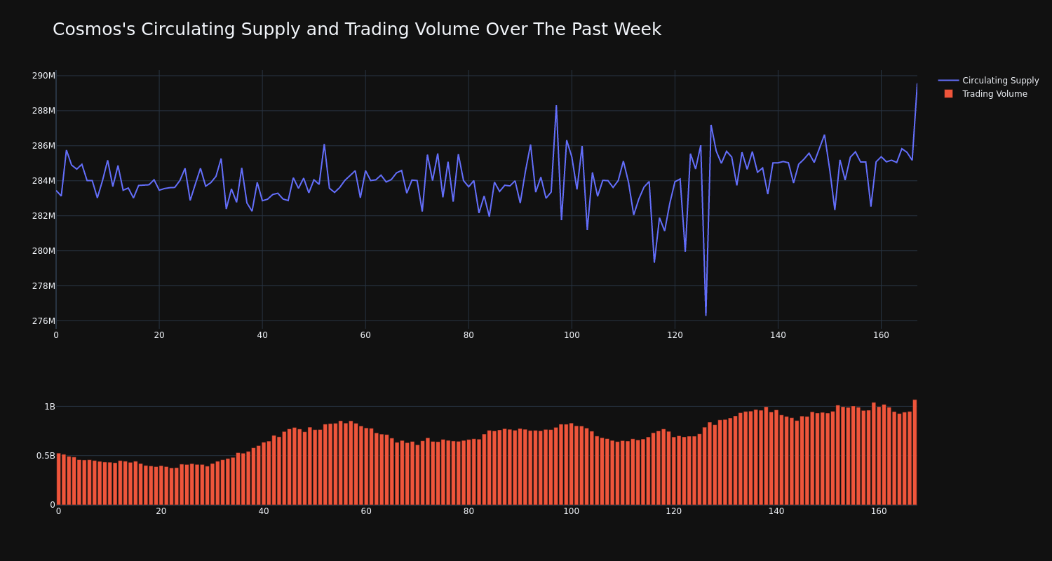 supply_and_vol