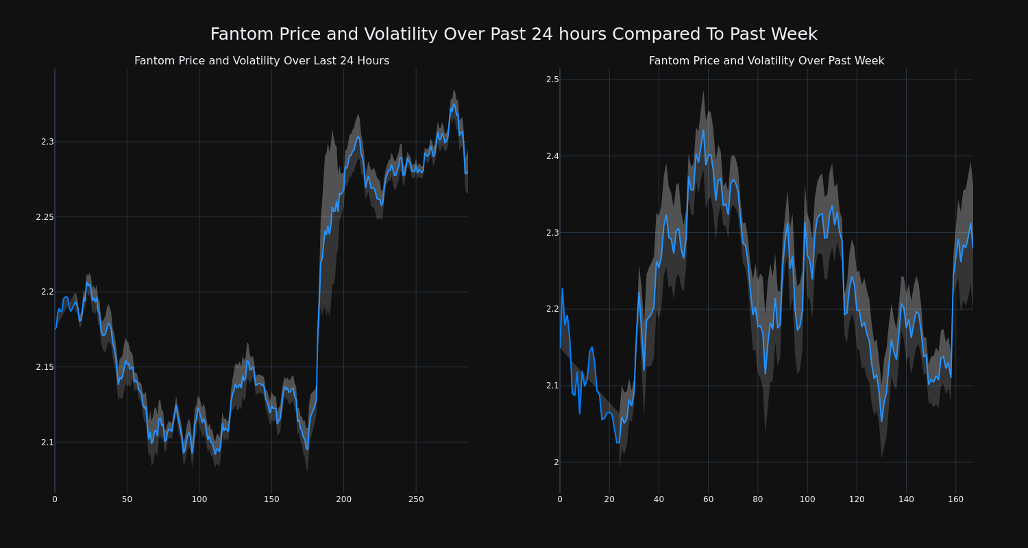 price_chart