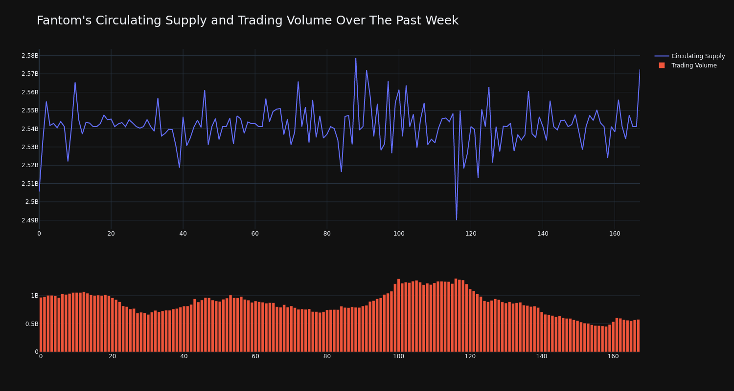 supply_and_vol