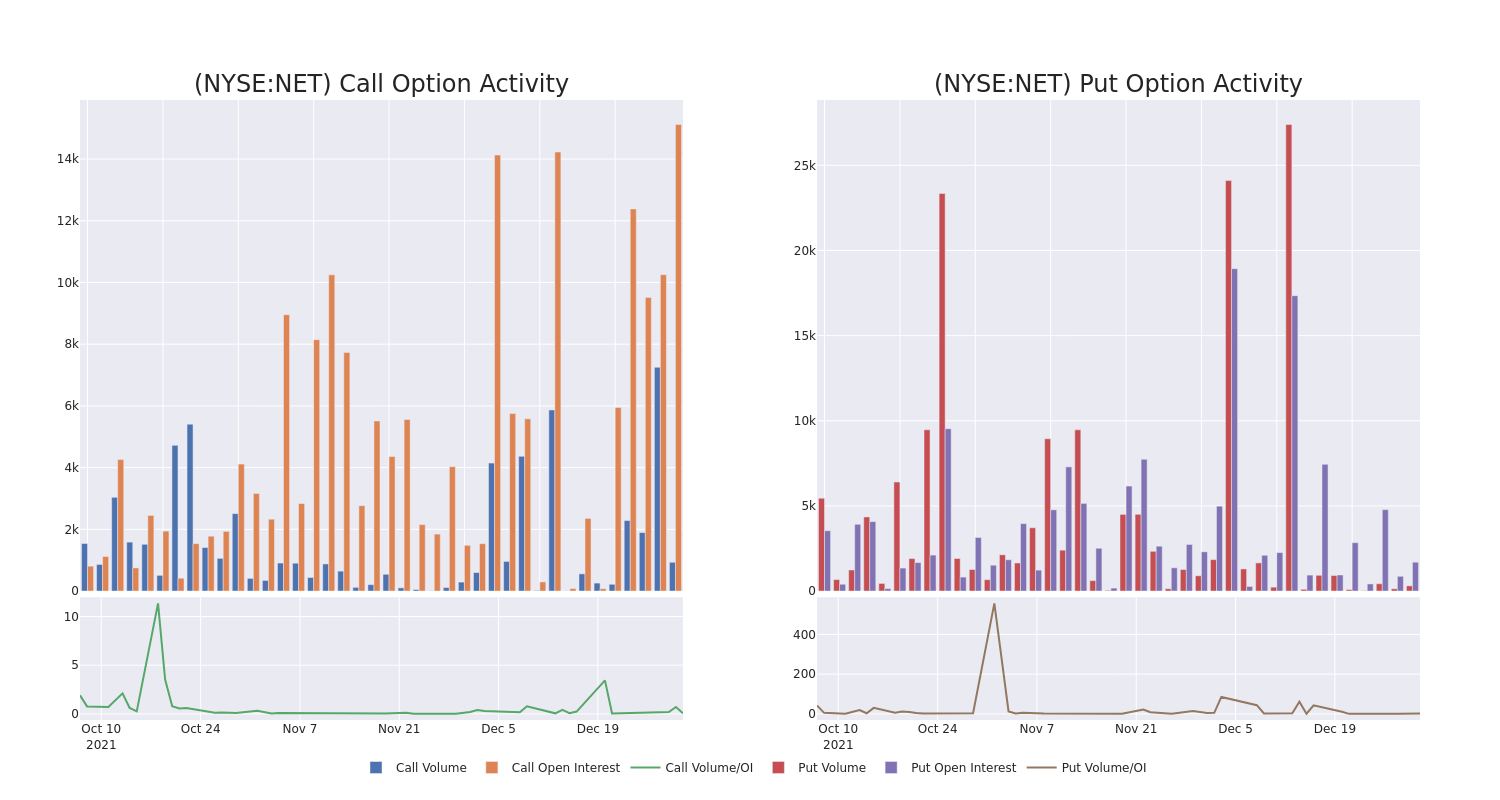 Options Call Chart