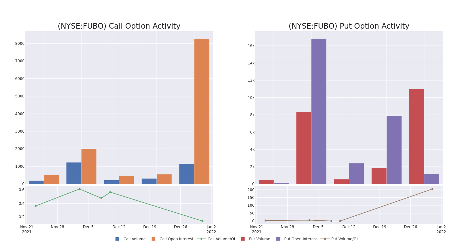 Options Call Chart