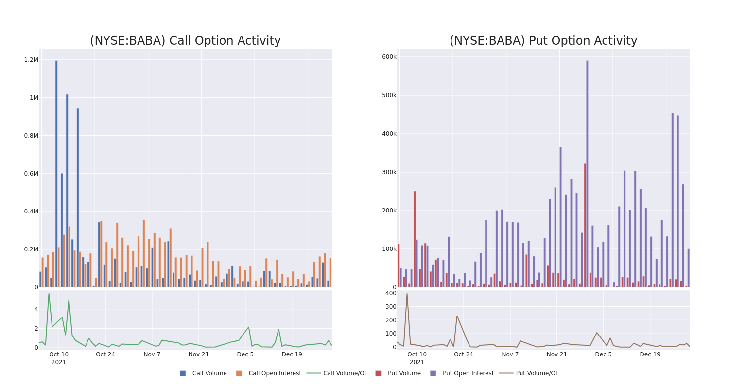 Options Call Chart