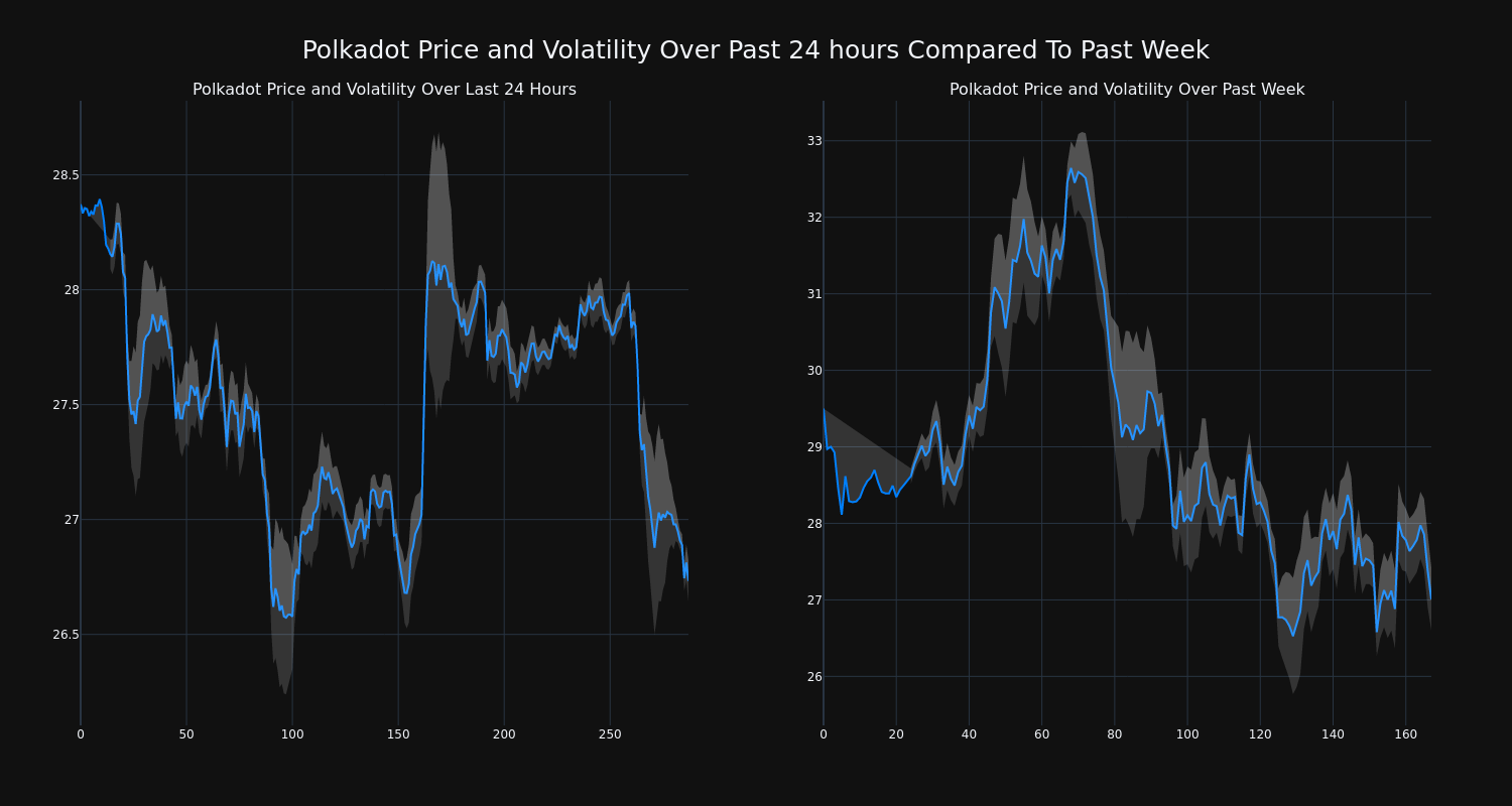 price_chart