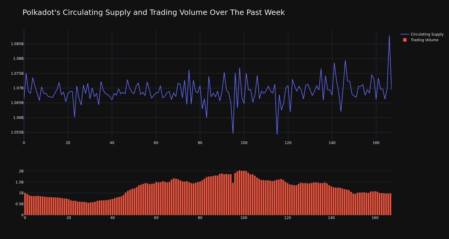 supply_and_vol