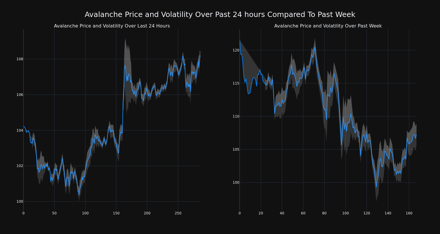 price_chart