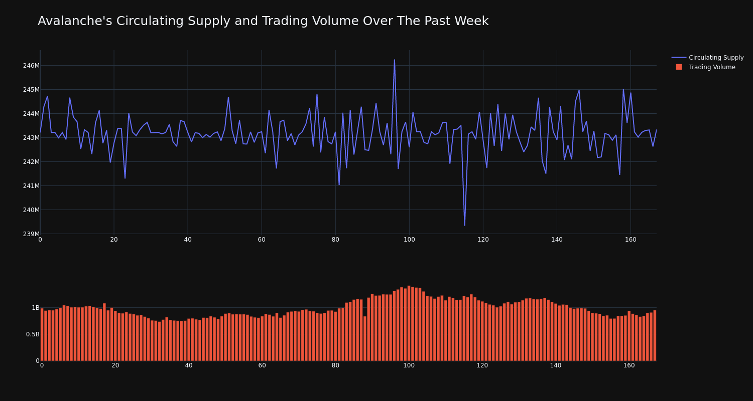 supply_and_vol