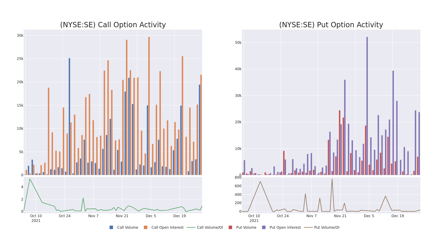 Options Call Chart