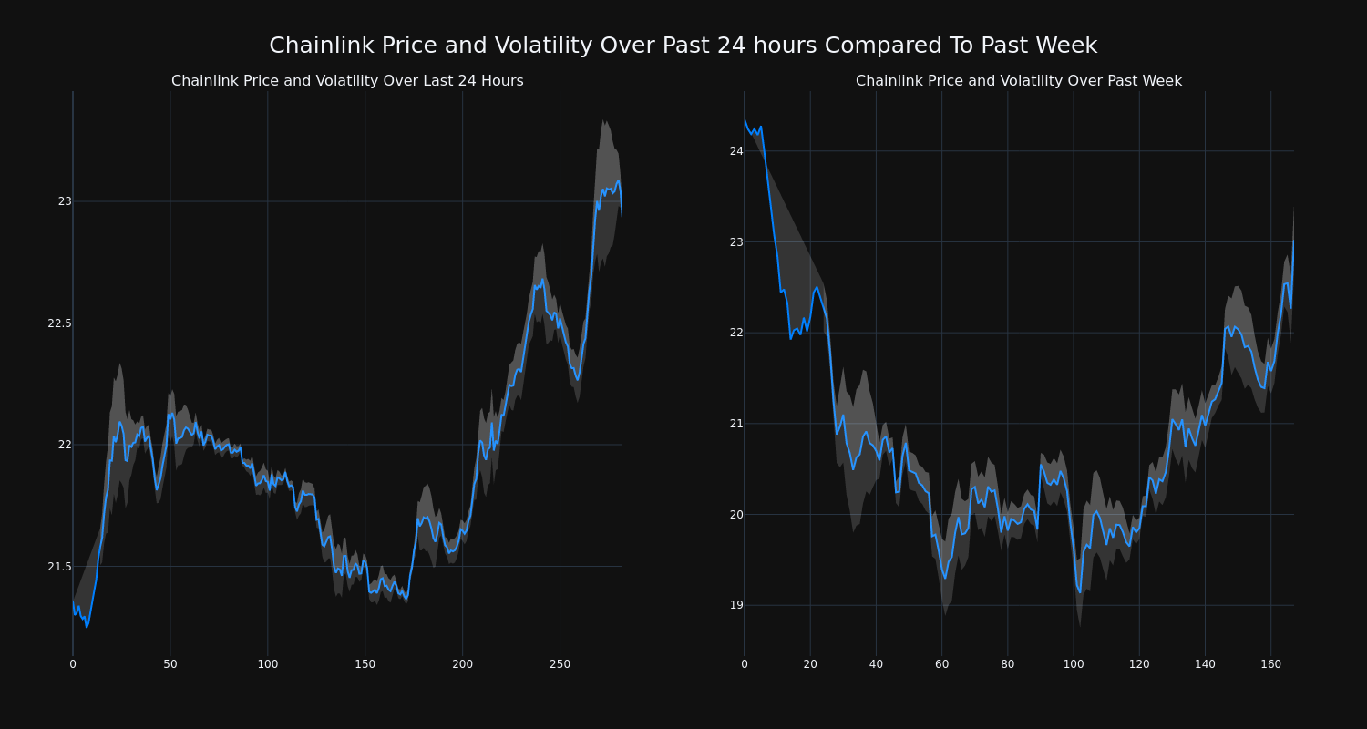 price_chart