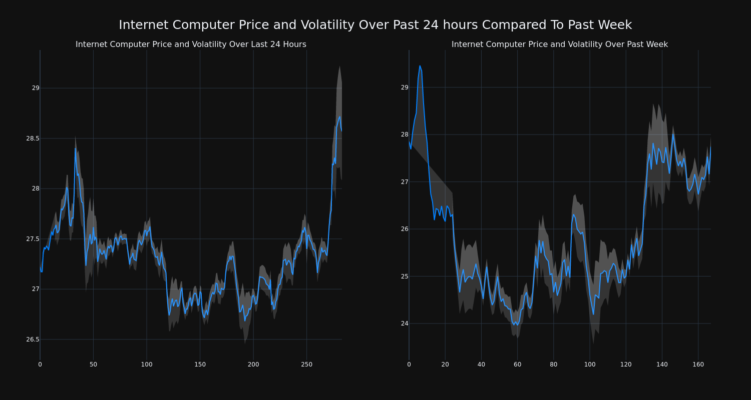 price_chart