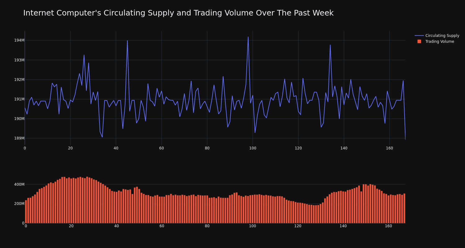 supply_and_vol