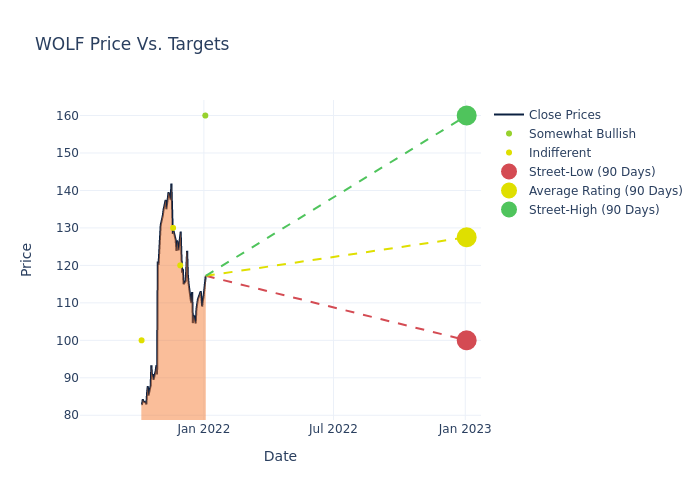 price target chart