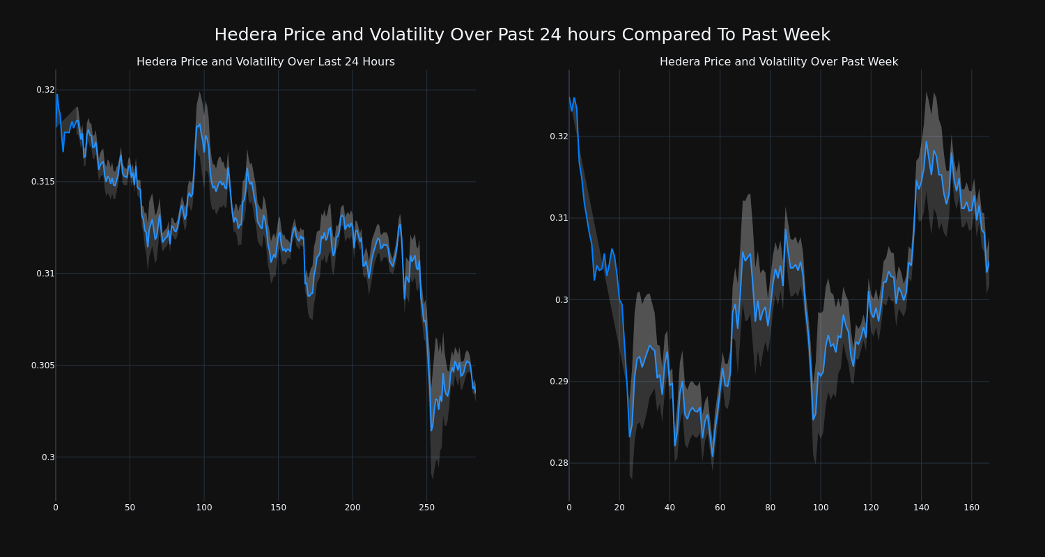 price_chart