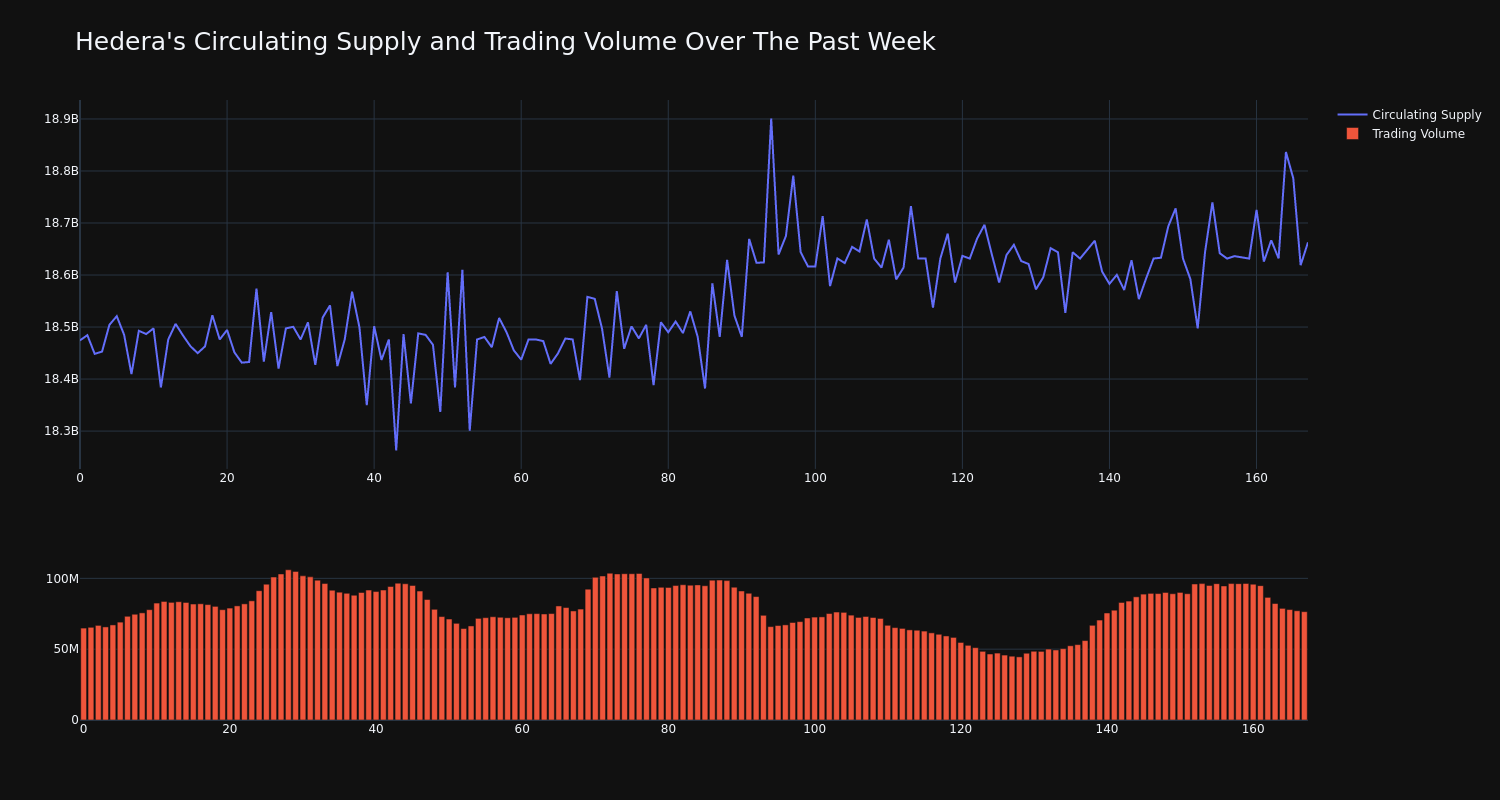 supply_and_vol