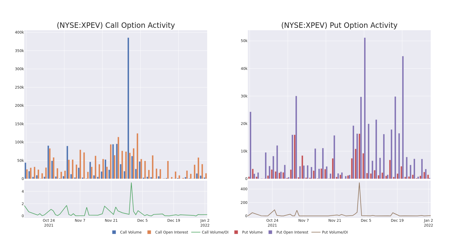 Options Call Chart