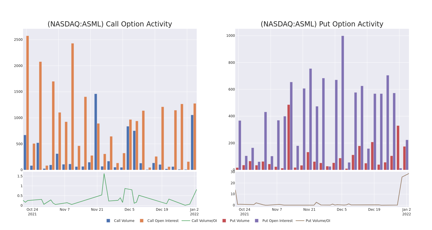 Options Call Chart