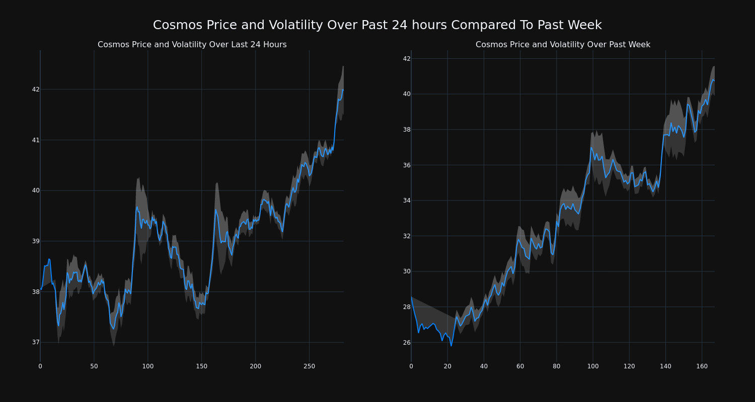 price_chart