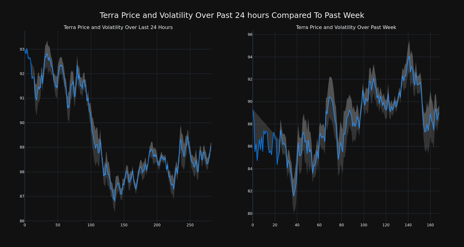 price_chart