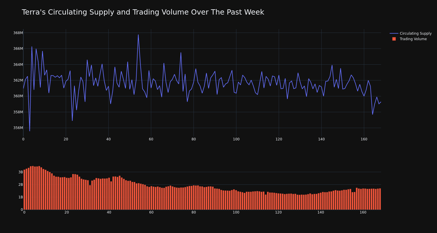 supply_and_vol