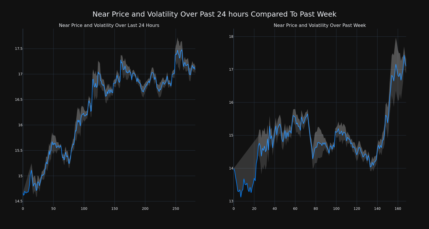 price_chart