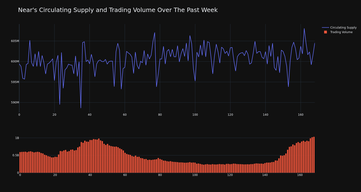 supply_and_vol