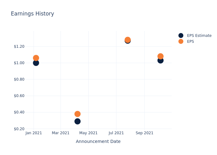 eps graph