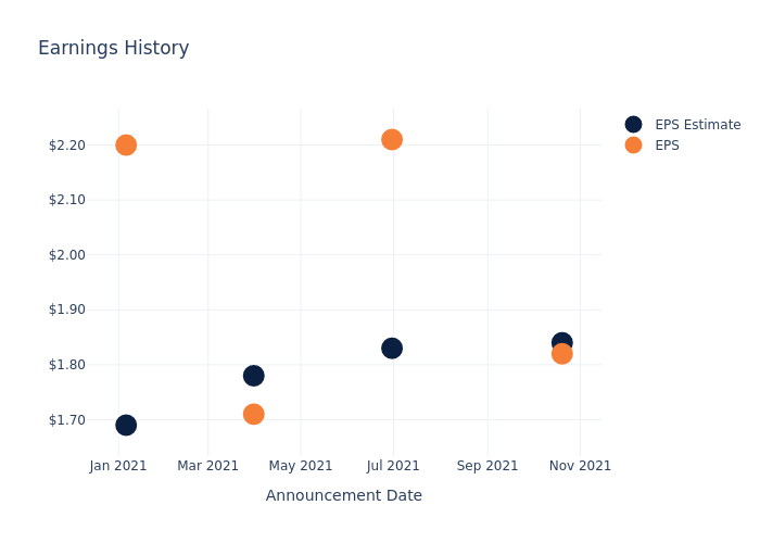 eps graph