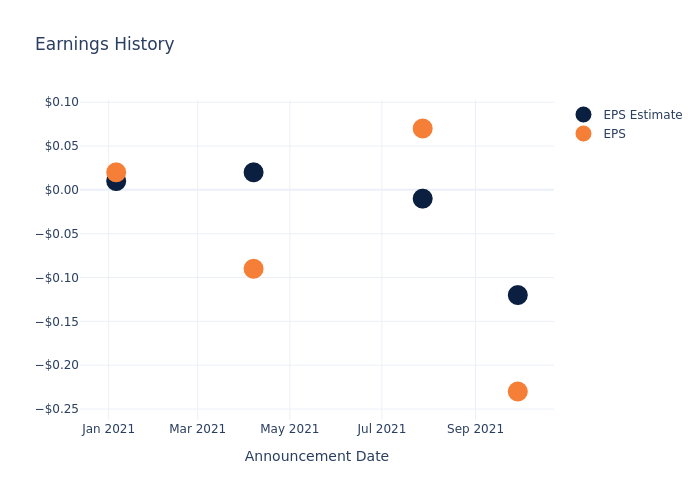 eps graph