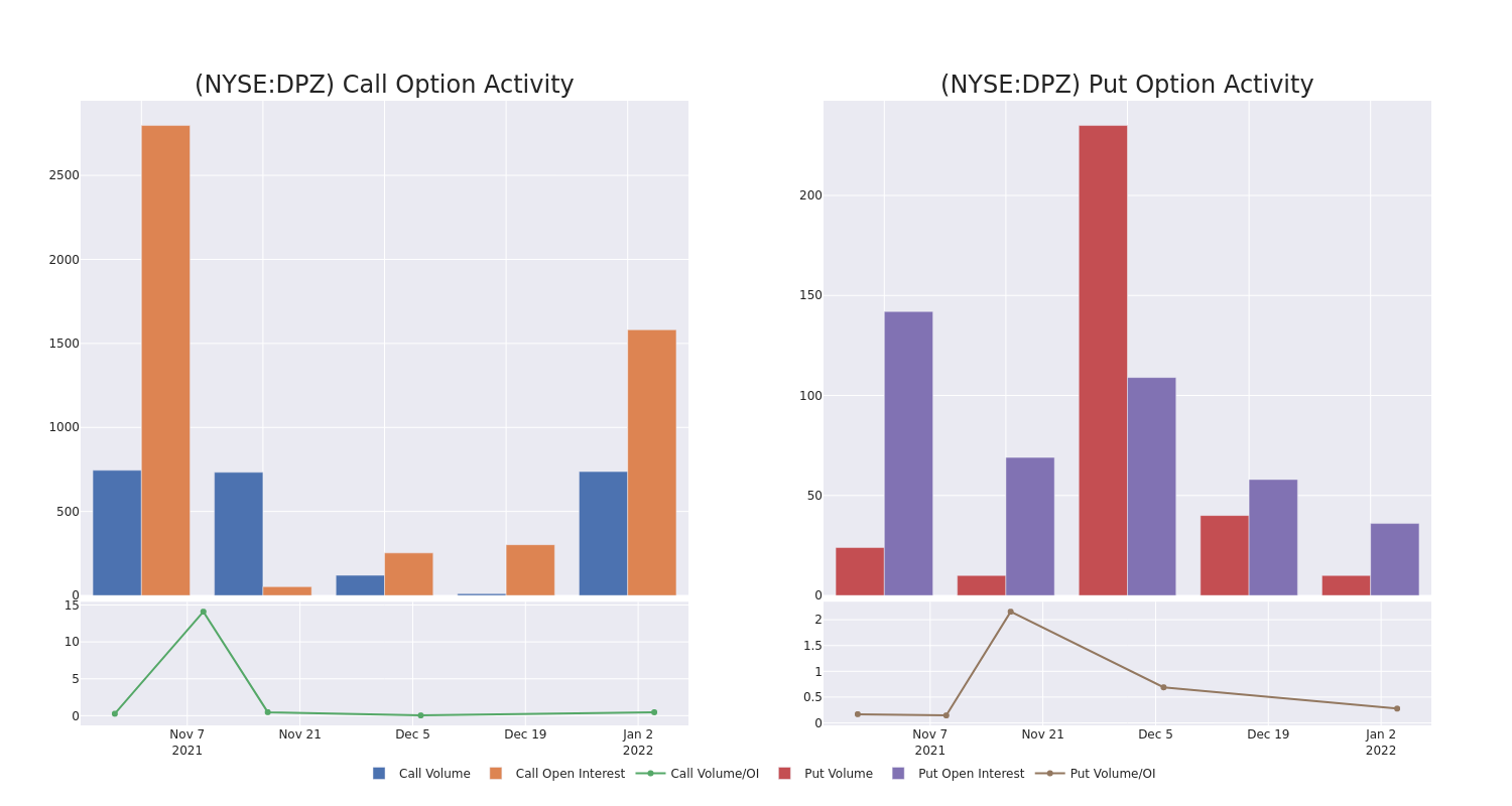 Options Call Chart