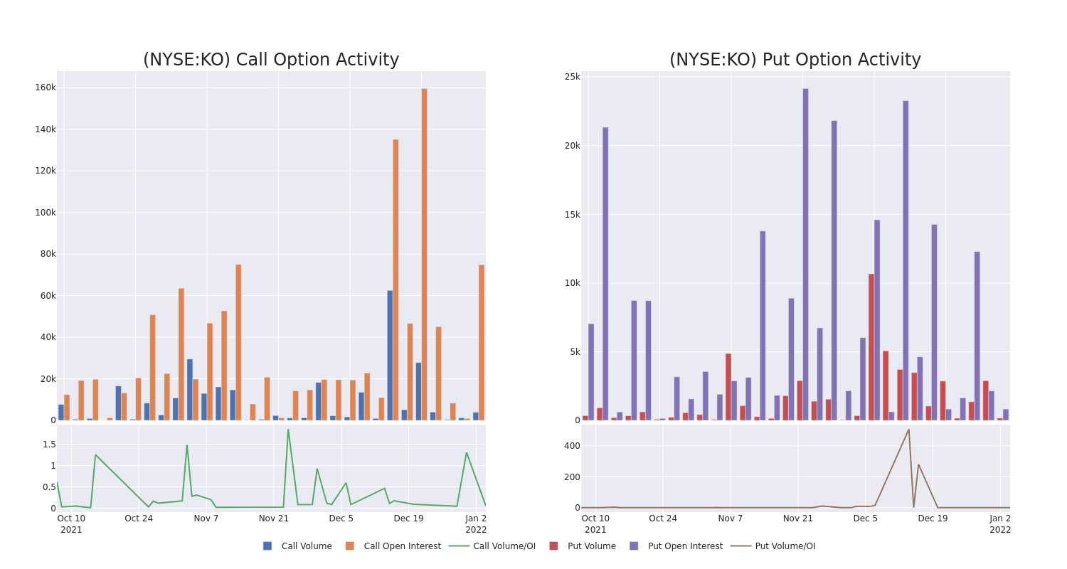 Options Call Chart