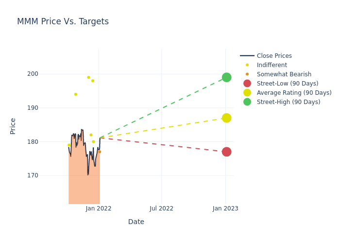 price target chart