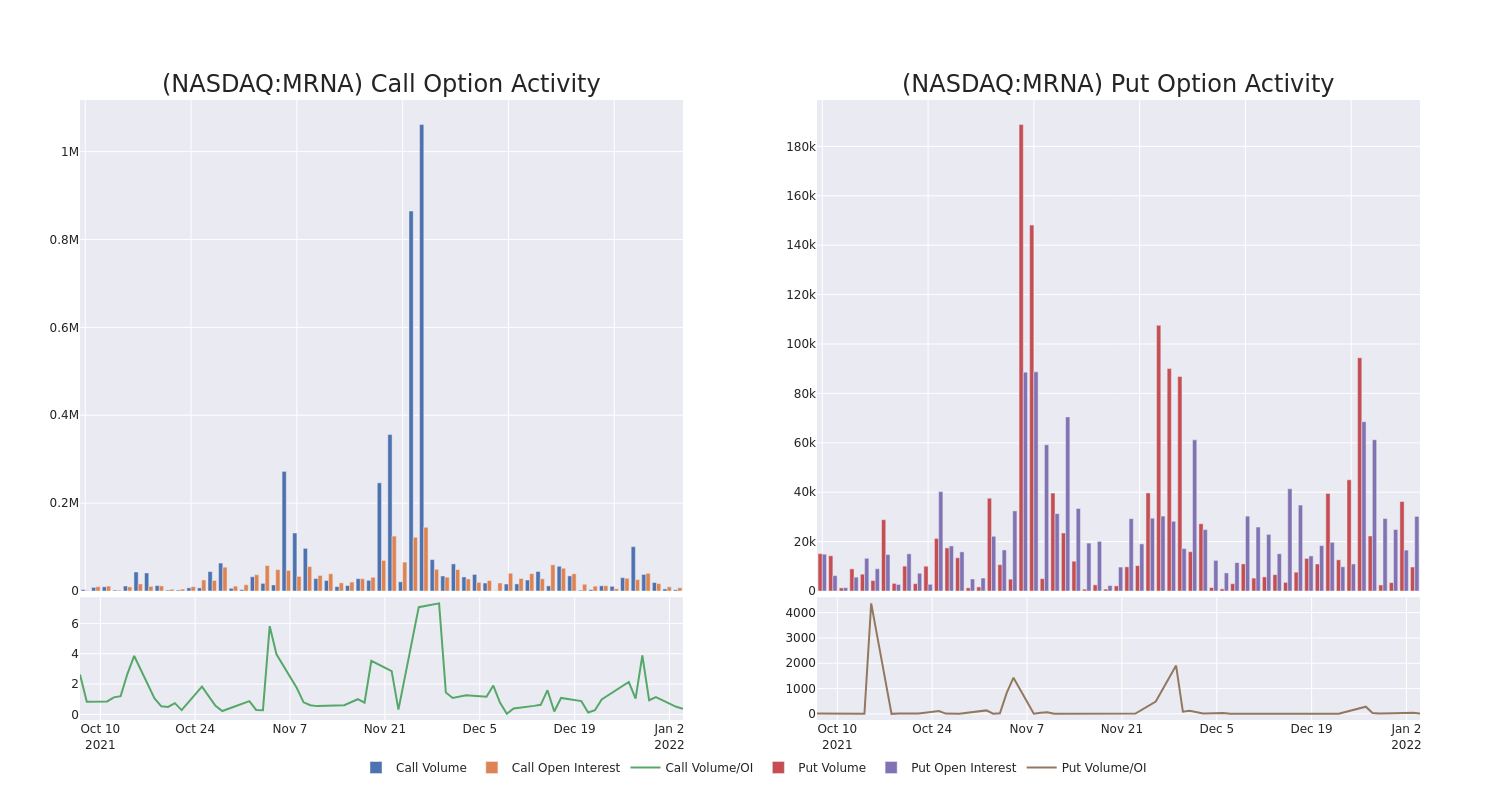 Options Call Chart