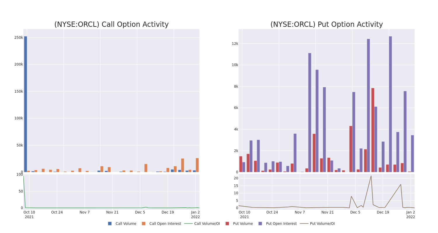 Options Call Chart