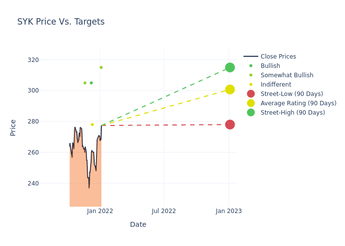 price target chart