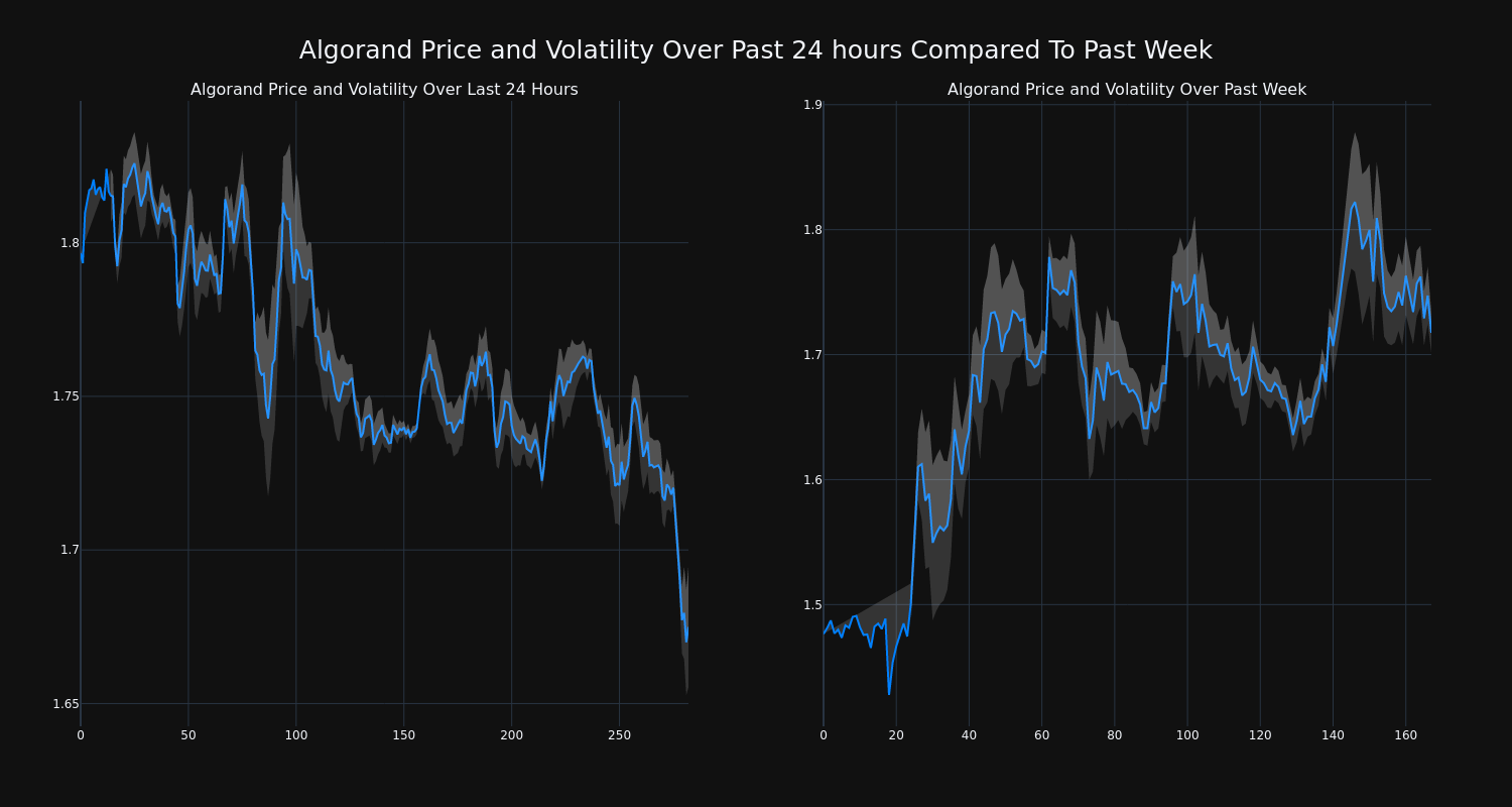 price_chart